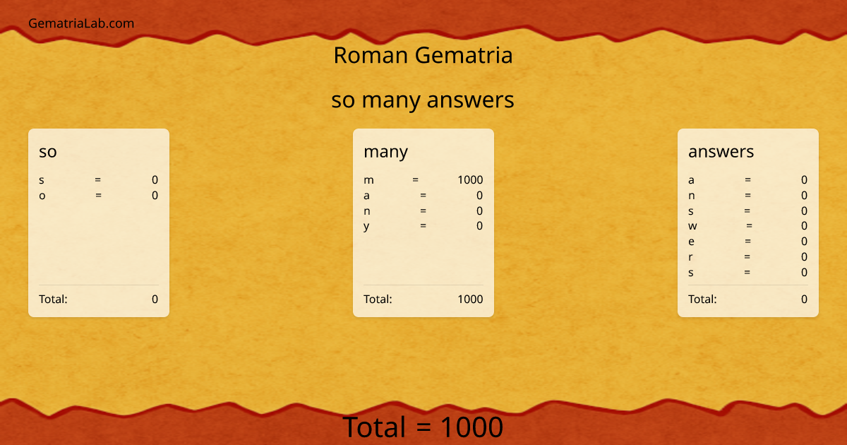 so many answers in roman Gematria
